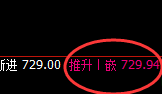 铁矿石：涨超2%，4小时低点精准快还回升
