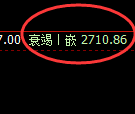 甲醇：日线高点精准实现大幅冲高回落