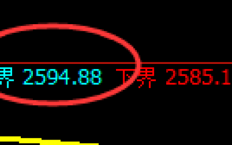 焦炭：4小时试仓高点精准快速进入修正结构