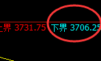 螺纹：4小时高点精准触及并快速进入价格修正结构