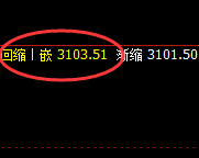 菜粕：4小时展开精准快速宽幅振荡结构