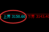 菜粕：4小时展开精准快速宽幅振荡结构