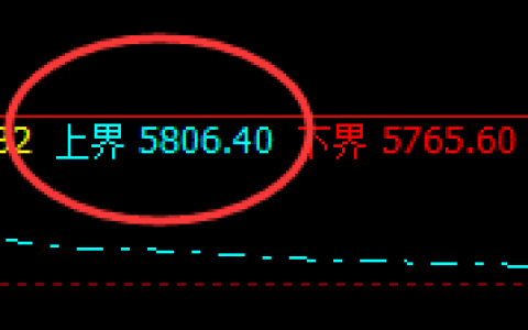 PTA：低开价差精准冲高回落，价格进入修正结构