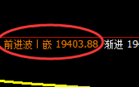 恒指：跌超2.7%，日线高点精准触及并大幅回撤