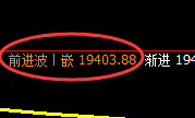 恒指：跌超2.7%，日线高点精准触及并大幅回撤