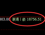 恒指：跌超2.7%，日线高点精准触及并大幅回撤