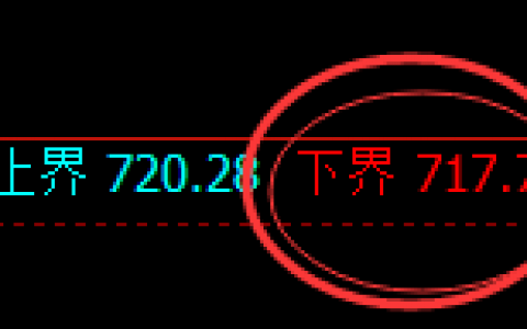 铁矿石：涨超2%，4小时低点精准实现强势拉升