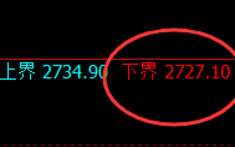 甲醇：延续规则化精准高位振荡