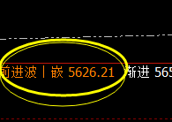 液化气：日线修正高点精准实现快速冲高回落