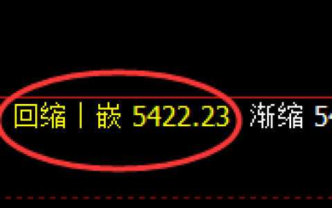 液化气：精准宽幅波动，极端杀跌强势拉升