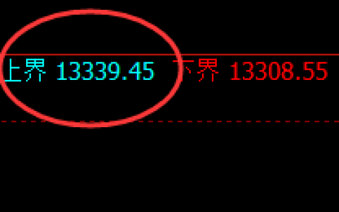 A50：4小时修正高点精准触及并于早盘快速杀跌