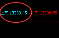 A50：4小时修正高点精准触及并于早盘快速杀跌