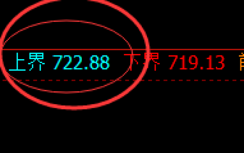 铁矿石：4小时结构精准进入振荡区间