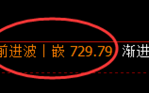 铁矿石：成功突破4小时结构，精准触及日线并冲高回落