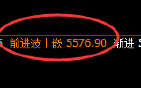 液化气：4小时次高点精准实现触及并直线快速跳水