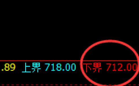 铁矿石：日 线结构精准拉升，以规则完美驱动利润