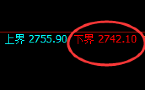 甲醇：4小时试仓低点精准触及并快速实现回补结构