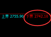 甲醇：4小时试仓低点精准触及并快速实现回补结构