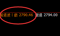 甲醇：4小时试仓低点精准触及并快速实现回补结构