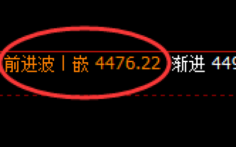 乙二醇：日 线次高点，精准实现快速冲 高回落