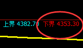 沪银：价格规则的产物，精准交易每一个结构