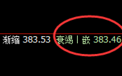 沪金：精准规则化波动，一切消息都 要服从价格规则