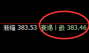 沪金：精准规则化波动，一切消息都 要服从价格规则