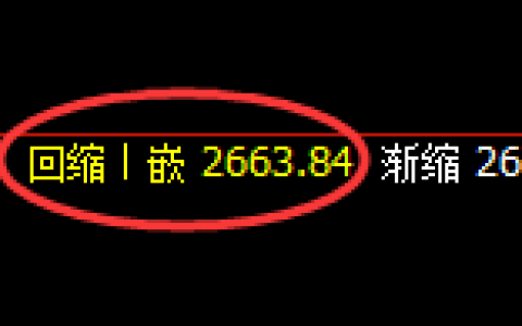 甲醇：跌超2.4%，4小时结构精准进入宽幅振荡