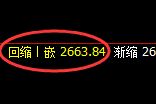 甲醇：跌超2.4%，4小时结构精准进入宽幅振荡
