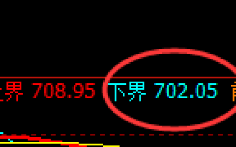 铁矿石：日线结构精准快速完成全部运行结构