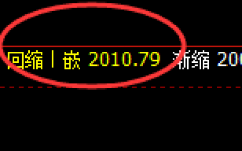 焦煤：日线低点精准快速大幅单边拉升