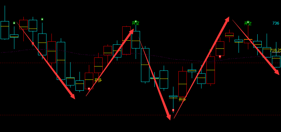 铁矿石：VIP精准策略（短线空单）利润触及38点