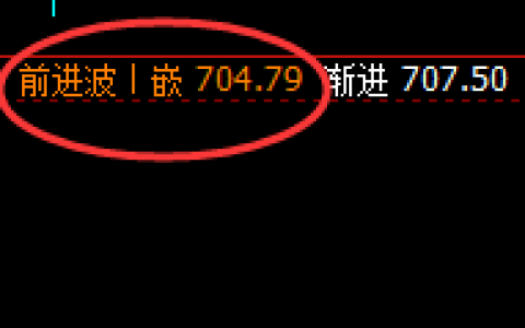 铁矿石：跌超2%，4小时结构精准实现快速回撤