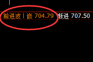 铁矿石：跌超2%，4小时结构精准实现快速回撤