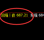 铁矿石：跌超2%，4小时结构精准实现快速回撤