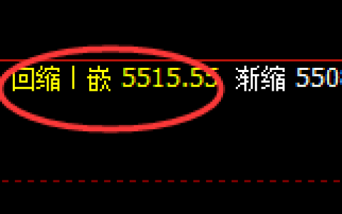 PTA：价格精准实现规则化区间振荡