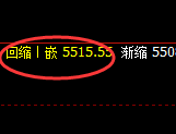 PTA：价格精准实现规则化区间振荡