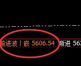 PTA：价格精准实现规则化区间振荡
