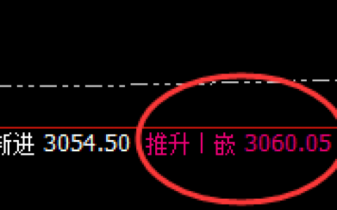 菜粕：强势 振荡，规则有序 无极自然