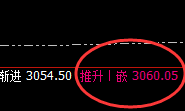 菜粕：强势 振荡，规则有序 无极自然