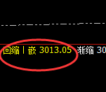 菜粕：强势 振荡，规则有序 无极自然