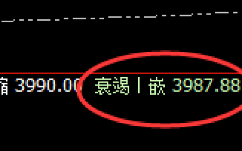 豆粕：4小时结构精准实现规则化快速回升