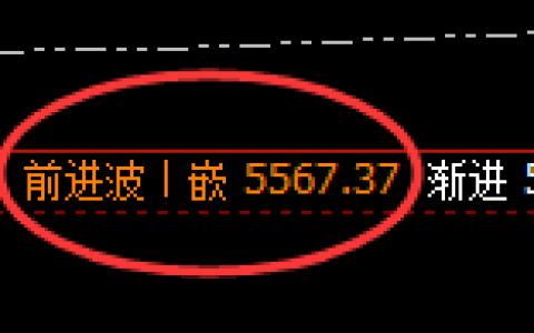 液化气：4小时结构高点精准触及并加速冲高回落