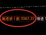 液化气：4小时结构高点精准触及并加速冲高回落