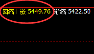 液化气：4小时结构高点精准触及并加速冲高回落