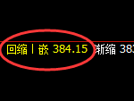 沪金： 上下精准实现完美回补，规则化洗盘结构的重要体现