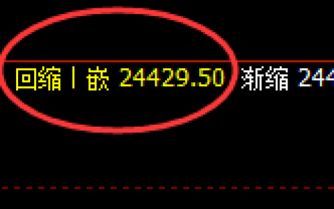 沪锌：4小时结构精准按照价格规则实现强势 拉升