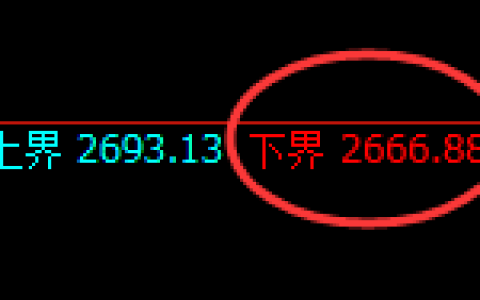 焦炭：日 线试仓结构精准实现直线拉升，回升价格未松动