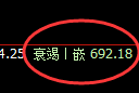 铁矿石：涨超2%，4小时低点实现精准强势 拉升