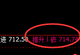 铁矿石：涨超2%，4小时低点实现精准强势 拉升